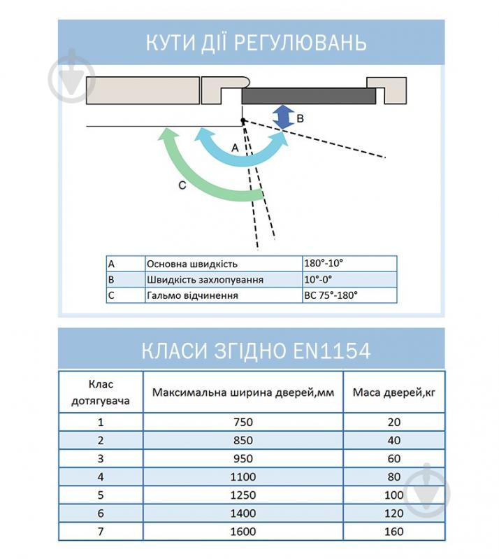 Доводчик дверной RYOBI DS-2055V BC STD_HO с фиксацией и ветровым тормозом темно-коричневый 100 кг - фото 9