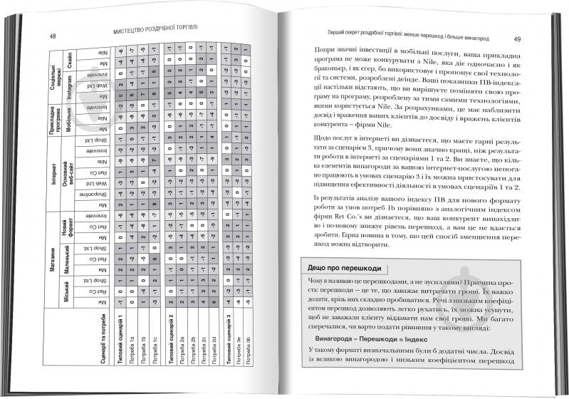 Книга Ричард Геммонд «Мистецтво роздрібної торгівлі. Передові ідеї та стратегії від найуспішніших торгових компаній» 978-966-948-070-5 - фото 7
