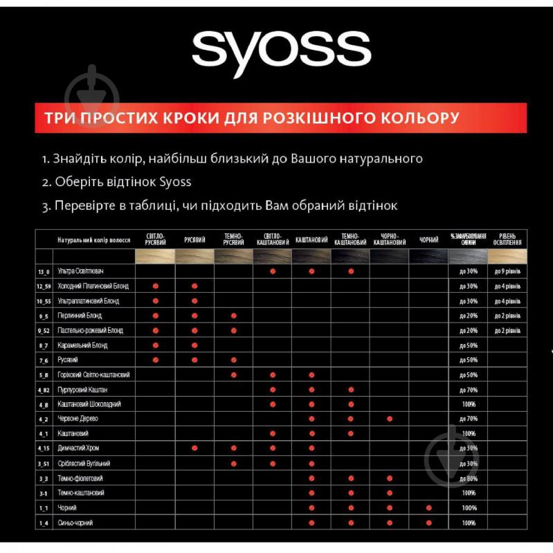 Краска для волос SYOSS Permanent Coloration 3-3 Темно-фиолетовый 115 мл - фото 2