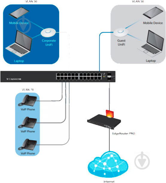 Комутатор Ubiquiti ES-16-150W 16PORT 1000M 2SFP UBIQUITI - фото 5