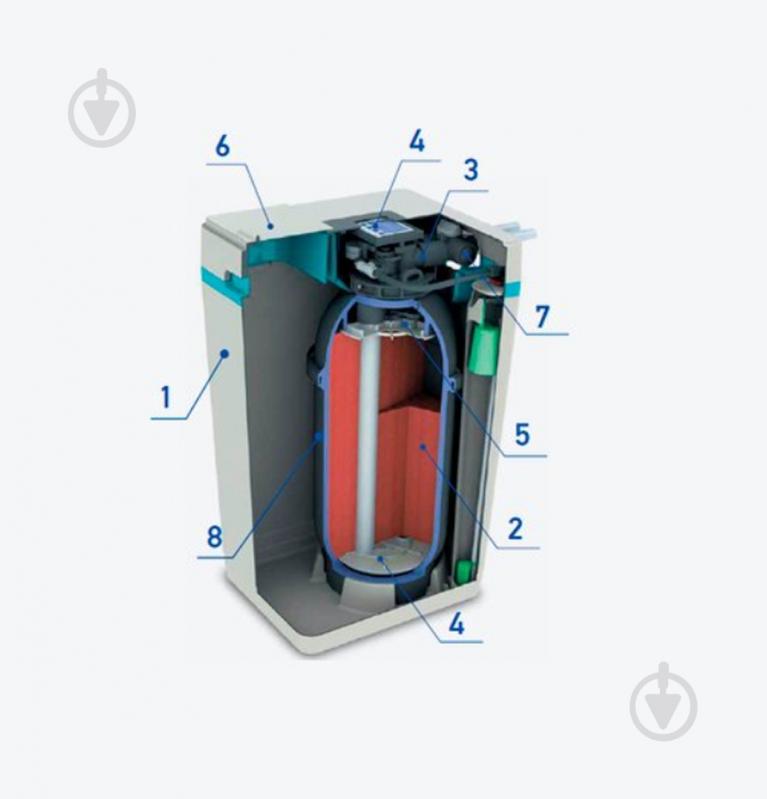 Умягчитель воды Аквафор Aquaphor S800 - фото 5 Умягчитель воды Аквафор Aquaphor S800 - фото 5