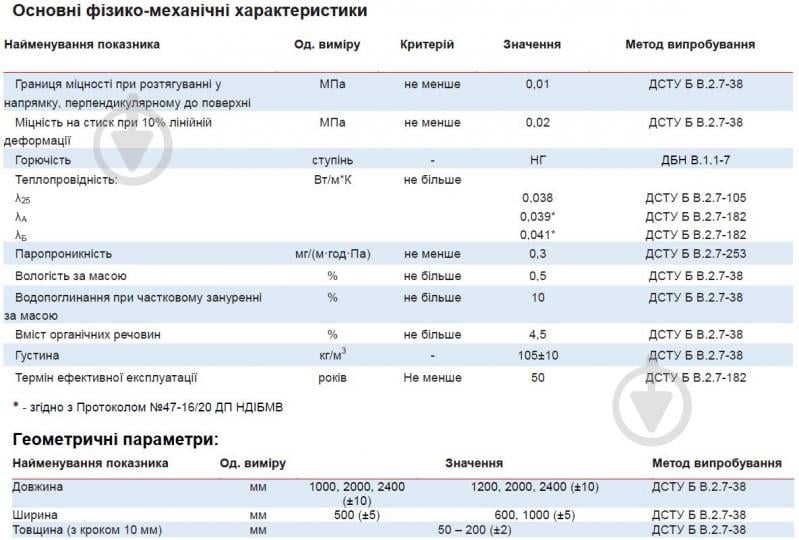 Базальтовая вата SWEETONDALE ТЕХНОФАС КОТТЕДЖ 50 мм 4,32 кв.м - фото 3