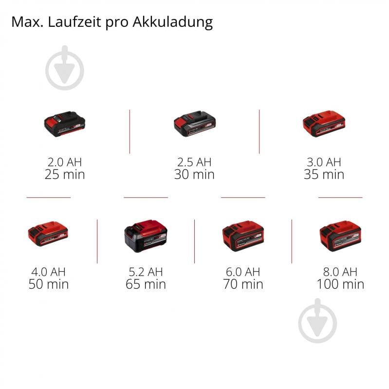 Полірувальна машина акумуляторна Einhell Professional PXC CP-EP 18/125 Li BL - Solo 2093330 - фото 21 Полірувальна машина акумуляторна Einhell Professional PXC CP-EP 18/125 Li BL - Solo 2093330 - фото 21