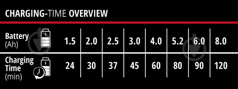Зарядний пристрій Einhell на два акумулятора PXC Power-X-Twincharger 4 A 4512161 - фото 11