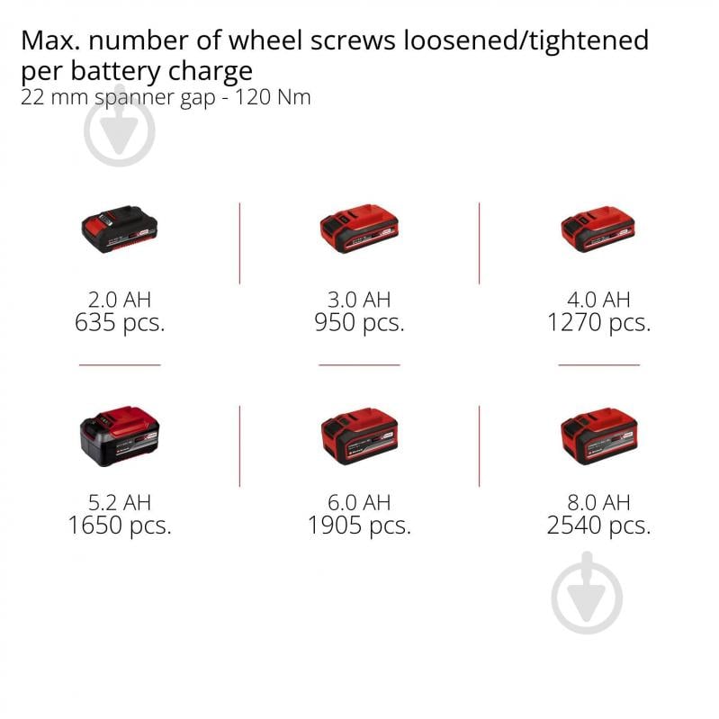 Гайковерт акумуляторний Einhell Professional PXC TP-CW 18/260-C Li BL - Solo 260 Нм 4510090 - фото 15 Гайковерт акумуляторний Einhell Professional PXC TP-CW 18/260-C Li BL - Solo 260 Нм 4510090 - фото 15