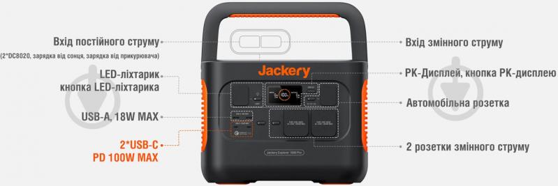 Зарядная станция Jackery Explorer 1000 Pro (1002 Вт·год) - фото 5