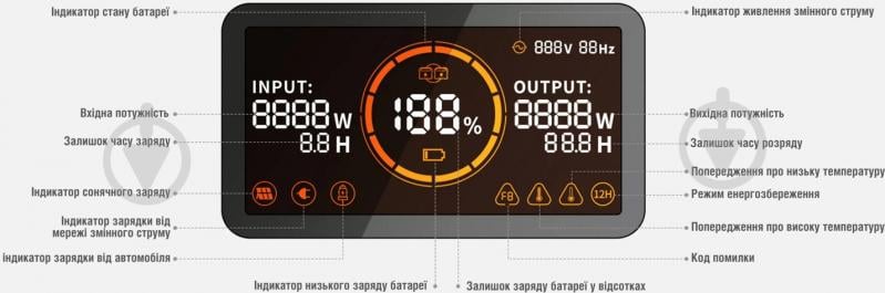 Зарядная станция Jackery Explorer 1000 Pro (1002 Вт·год) - фото 6