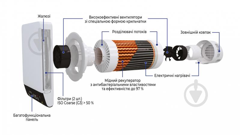 Рекуператор Вентс Брізі 160-E Смарт L055 - фото 4