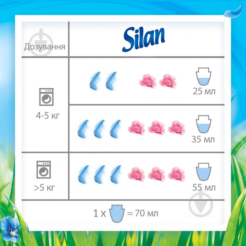 Кондиціонер-ополіскувач Silan Весняна свіжість 0,9 л - фото 4