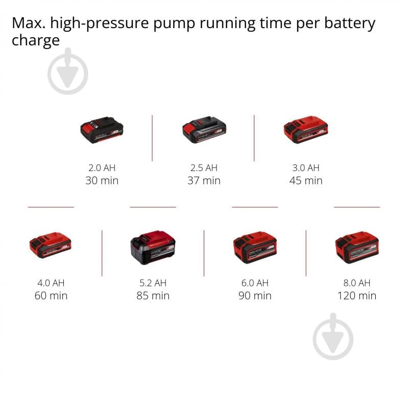 Компресор автомобільний Einhell X-Change PRESSITO - фото 10