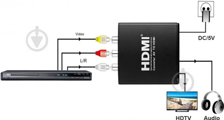 Конвертер PowerPlant черный (CA911479) AV - HDMI HDCAV01 - фото 4