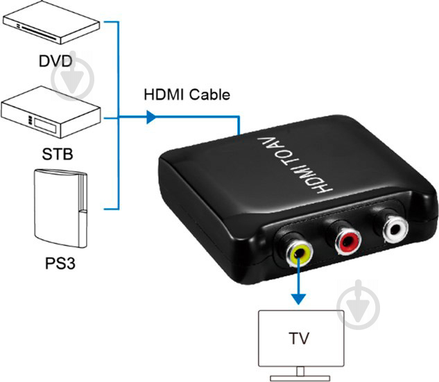 Конвертер PowerPlant черный (CA911486) HDMI - AV HDCAV02-M - фото 3