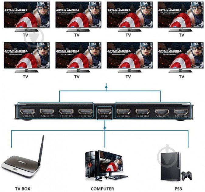 Сплітер PowerPlant HDMI 1X8 V1.4 4K 3D HDSP8-M (CA911516) - фото 7