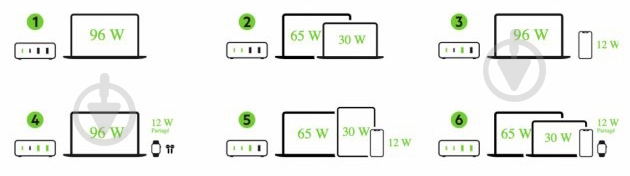 УЦІНКА! Мережевий зарядний пристрій Belkin Home Charger 108W GAN Dual USB-С/USB-A (УЦ №2291) - фото 6