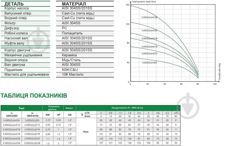 Насос для свердловин FROG 0,75 кВт 3.5SDm2/16 FRS_030 - фото 4