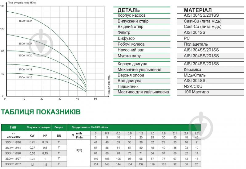 Насос для свердловин FROG 0,75 кВт 3SDm1.8/27 FRS_006 - фото 5