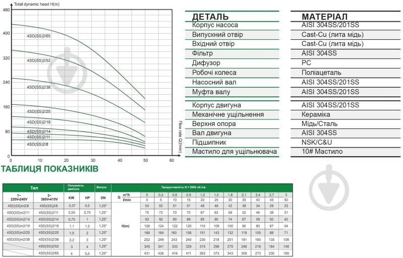 Насос для свердловин FROG 0,75 кВт + кабель 50 м 4SDm2/14 FRS_015 - фото 4