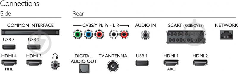 Телевизор Philips 55PUT6101/60 - фото 3