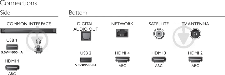 Телевизор Philips 75PUS8505/12 - фото 8