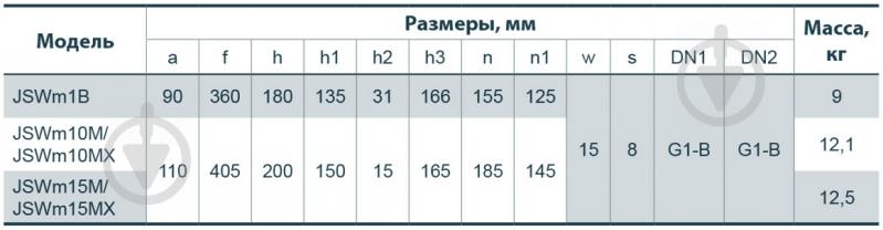 Насос самовсасывающий Насосы плюс оборудование JSWm 10М - фото 2