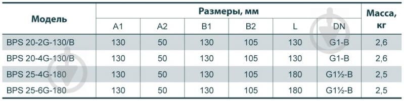 Циркуляционный насос Насосы плюс оборудование BPS 25-6G-180 - фото 4