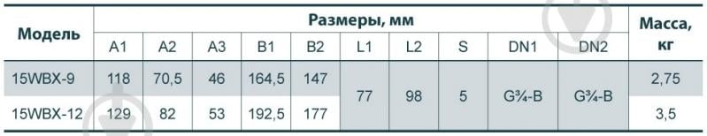 Насос для підвищення тиску Насосы плюс оборудование 15WBX-12 - фото 4