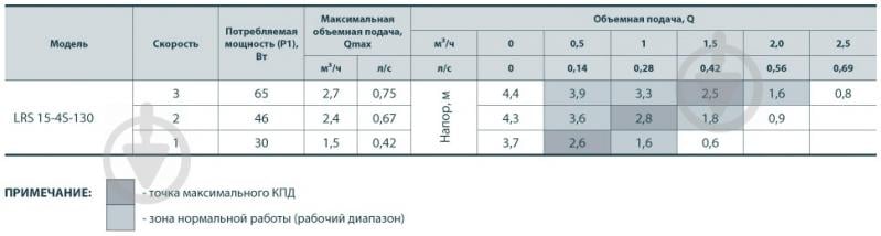 Циркуляционный насос Sprut LRS 15/4-130 - фото 3