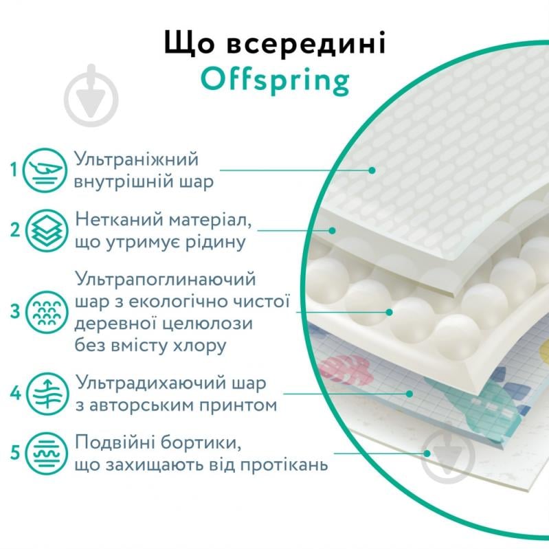 Підгузки-трусики Offspring Aquatic L 9-14 кг 36 шт. - фото 9