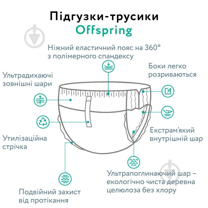 Підгузки-трусики Offspring Aquatic L 9-14 кг 36 шт. - фото 10