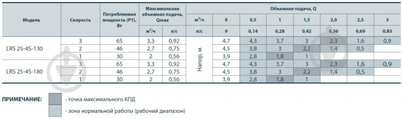 Циркуляционный насос Sprut LRS 25/4-180 - фото 4 Циркуляционный насос Sprut LRS 25/4-180 - фото 4