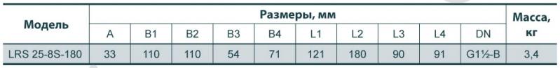 Циркуляційний насос Sprut LRS 25-8-180 - фото 2