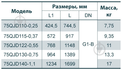 Насос погружной Насосы плюс оборудование свердловинний - фото 5