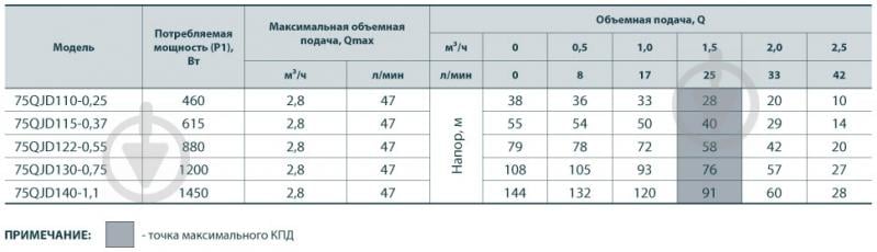 Насос погружной Насосы плюс оборудование свердловинний - фото 4