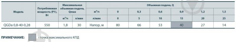 Насос погружной Sprut скважинный QGDа 0,8-40-0.28 - фото 4