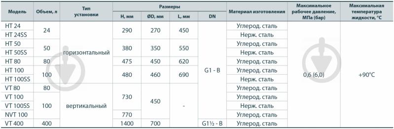 Гідроакумулятор Насосы плюс оборудование VT 80 - фото 3