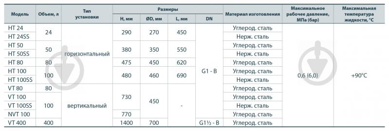 Гідроакумулятор Насосы плюс оборудование HT 24SS - фото 2