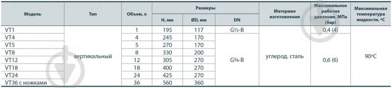 Бак розширювальний Sprut VT/ 12L - фото 3