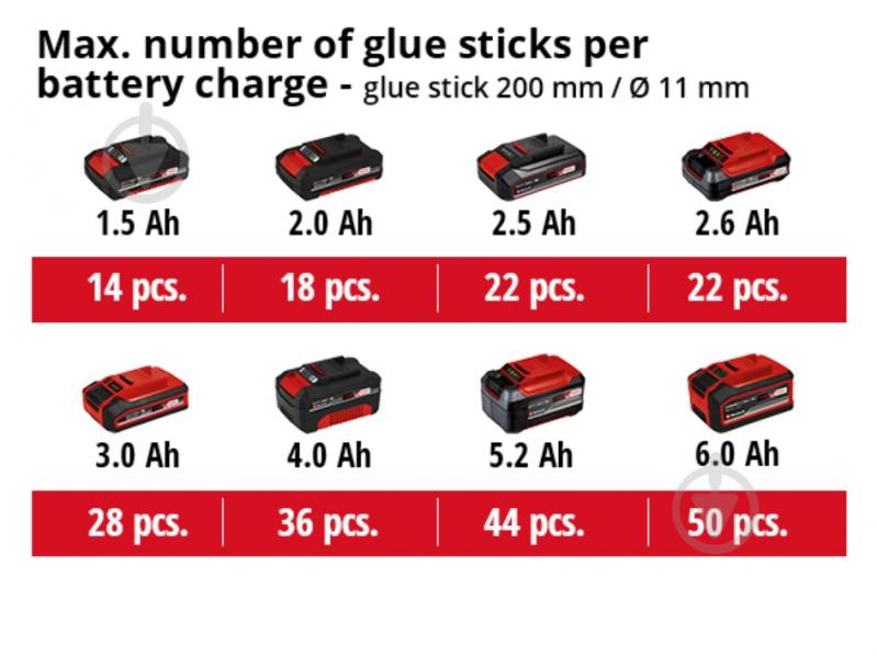 Пистолет клеевой Einhell аккумуляторный TE-CG 18 Li 4 Аh 4522200 Set2 - фото 8