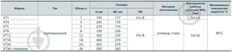 Бак розширювальний Sprut VT/ 18L - фото 3