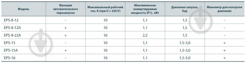 Контроллер давления Насосы плюс оборудование EPS-II-12A - фото 2