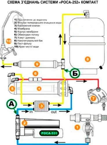 Фільтр Роса 252 - фото 3