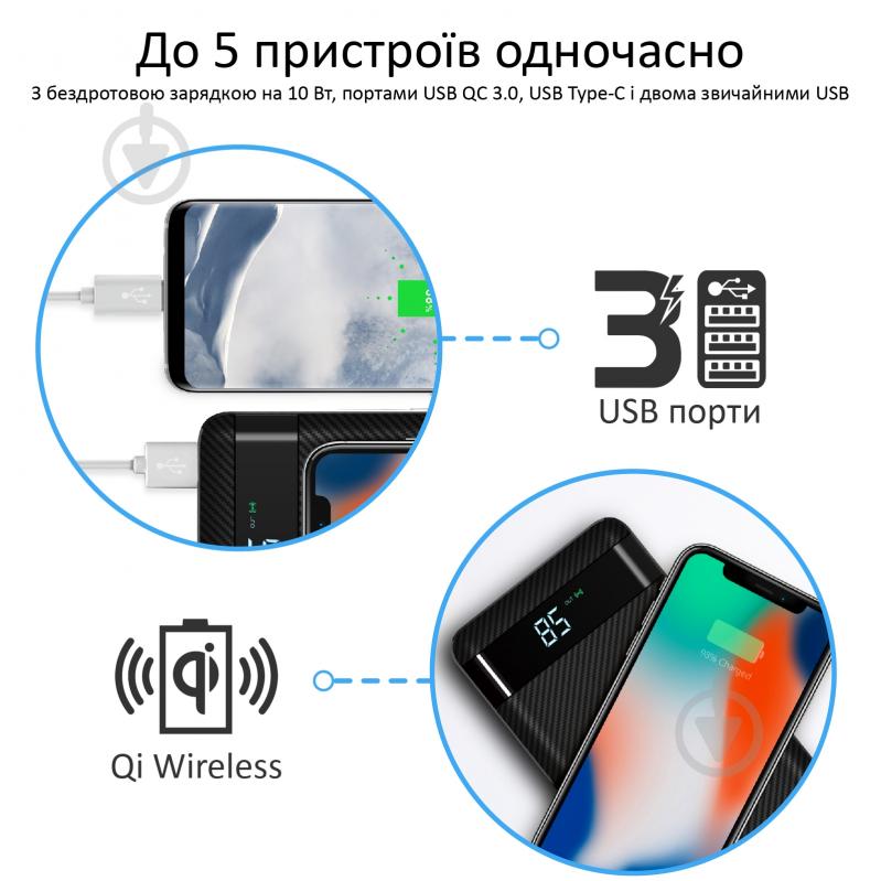 Повербанк Promate 20000 mAh (auratank-20.black) - фото 2