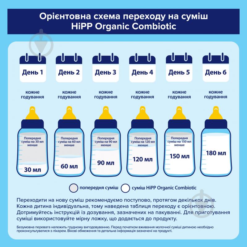 Суха молочна суміш Hipp Combiotic 3 для дітей з 12 місяців 500 г - фото 9