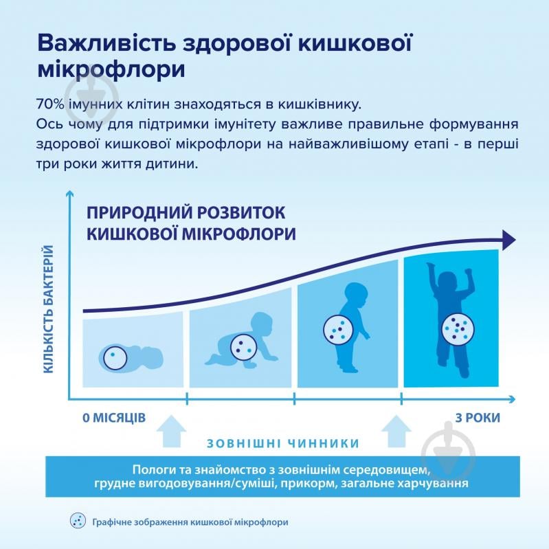 Суха молочна суміш Hipp Junior Combiotic 4 з 18 місяців, 500г - фото 6
