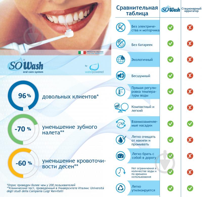 Ирригатор Sowash Семья Basic (8027230000220) - фото 8