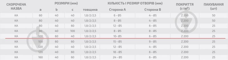 Уголок перфорированный Profstal ассиметричный 100x40x40 мм 1,8 мм (1шт.) - фото 4