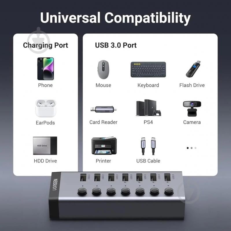 USB-хаб UGREEN з додатковим живленням Type-C 12V 2A CM481 - фото 8