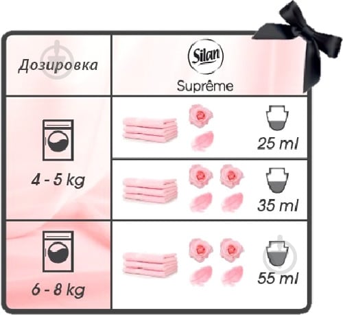 Кондиционер-ополаскиватель Silan Supreme Страсть 0,6 л - фото 2 Кондиционер-ополаскиватель Silan Supreme Страсть 0,6 л - фото 2