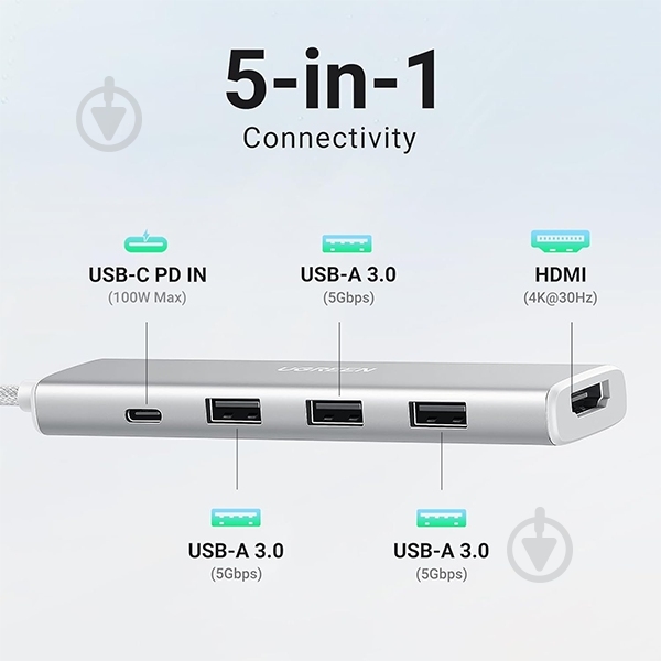 Док-станция UGREEN CM478 white (35580) - фото 3 Док-станция UGREEN CM478 white (35580) - фото 3