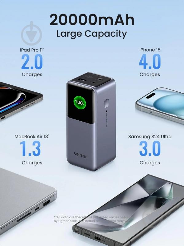 Повербанк UGREEN PB721 20000 mAh grey (35524B) - фото 3